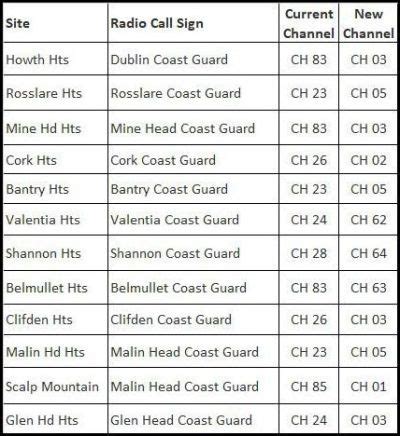 coast guard channel 16 frequency.